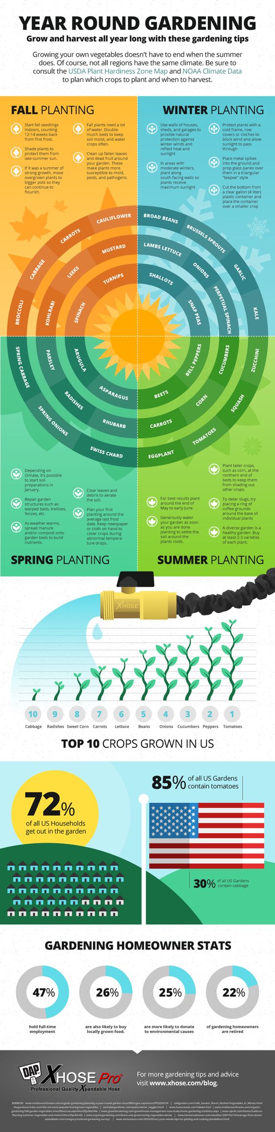 yearroundgardening